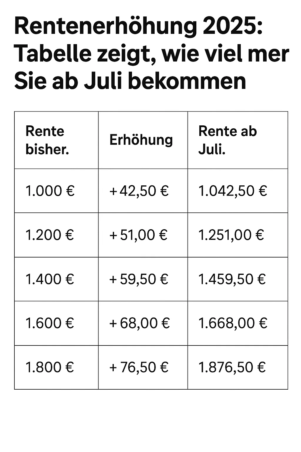Tabelle zeigt die Rentenerhöhung 2025 mit Beträgen vor und nach dem 1. Juli