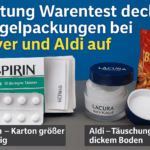 Montage mit drei Produkten vor blauem Hintergrund: eine geöffnete Aspirin-Packung von Bayer mit sichtbarem Beipackzettel, ein Cremetiegel Lacura Nachtcreme von Aldi Nord mit deutlich dickem Boden und eine halb volle Packung Alpenschmaus Brezelino. Darüber der Schriftzug: ‚Stiftung Warentest deckt Mogelpackungen bei Bayer und Aldi auf.