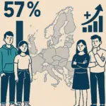 Jugend in Europa 2025: Nur 57 % bevorzugen Demokratie – Migrationkritik nimmt zu