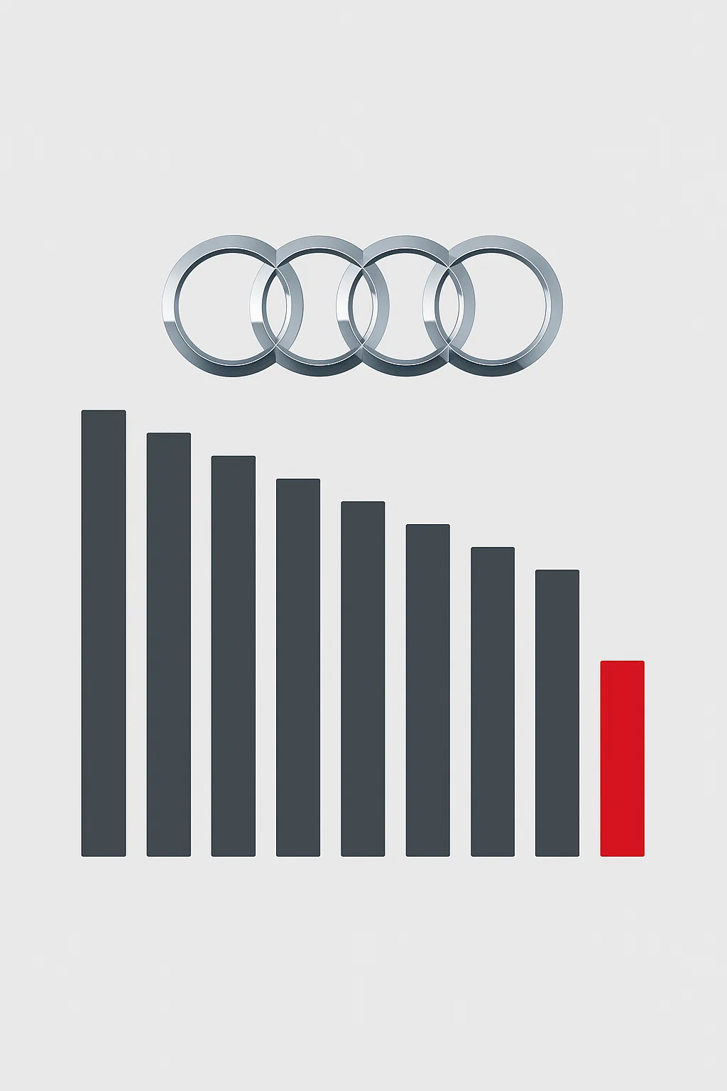 Audi-Fahrzeug im US-Verkehr – Qualitätsprobleme laut J.D. Power-Studie 2025