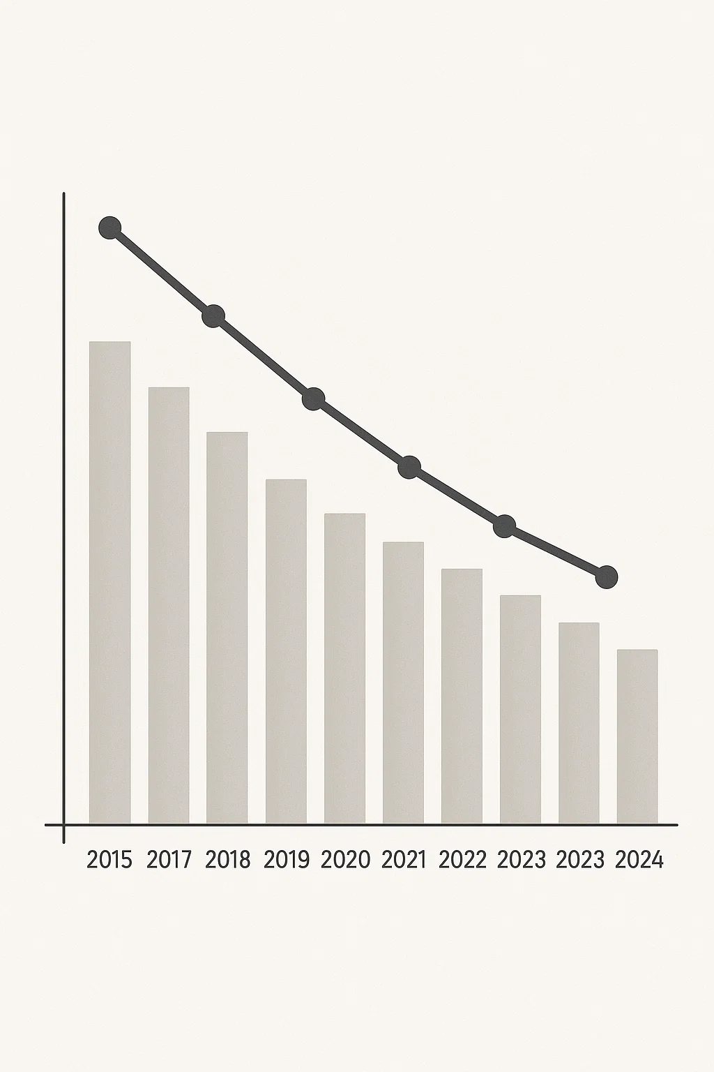 Diagramm: Rückgang der Vermittlungsquote und der Vermittlerzahl bei der Bundesagentur für Arbeit von 2015 bis 2024