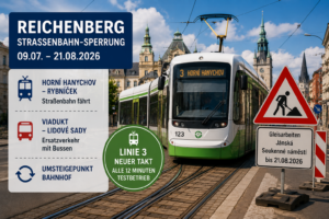 Symbolbild zur Straßenbahn-Sperrung in Reichenberg mit Straßenbahn, Baustellenschild und Hinweisen zum Ersatzverkehr
